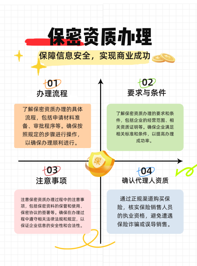 遵义保密资质办理的流程、要求与注意事项有哪些