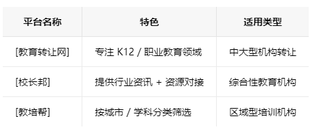 遵义学校类的教育培训机构转让注意事项、哪里有渠道，一般的转让价格是多少